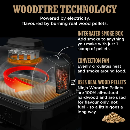 Ninja Woodfire Pro Connect XL Electric 901 - image 11
